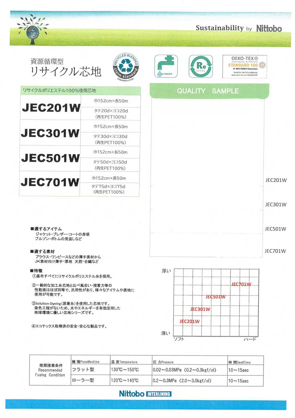 JEC201W 薄型多功能柔軟襯布 20D 使用再生材料 日東紡績
