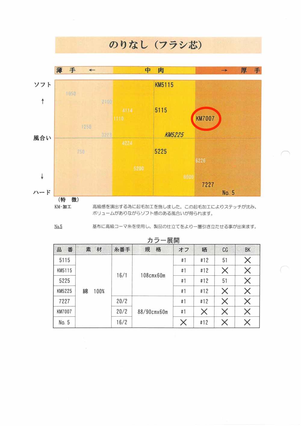 KM7007-OUTLET 襯衫用非粘合襯[襯布] 唐人形