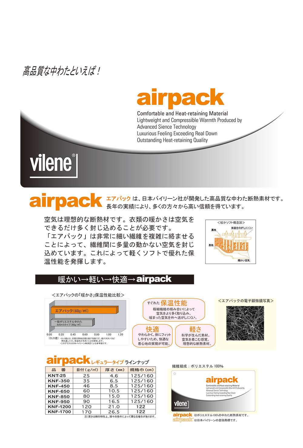 KNF350 中間棉墊料氣袋35g[襯布] vilene（日本Vilene林）