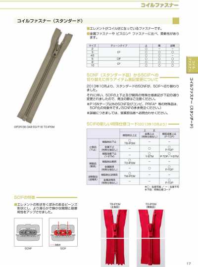3CFC 樹脂拉鍊 3號閉尾