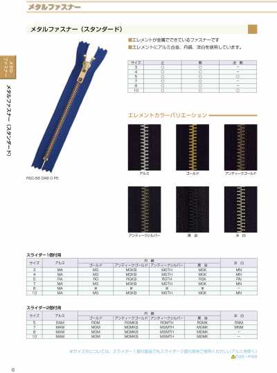 5RGKBOR 金屬拉鍊 5號 古銅色 開尾
