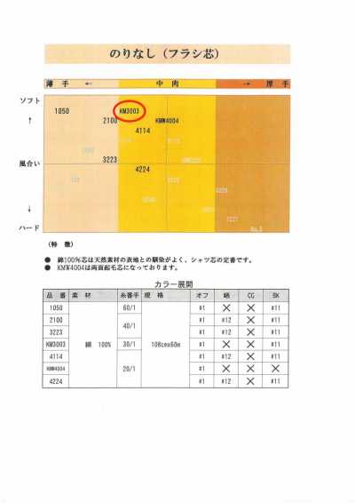 KM3003 襯衫用非黏合襯