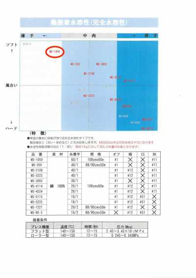 MS-1050 襯衫用水溶性襯布