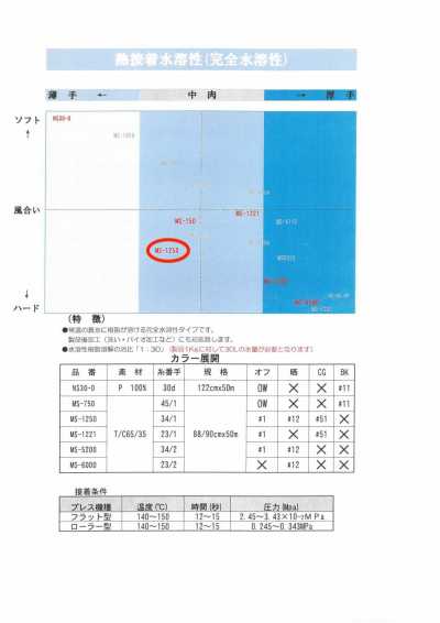 MS-1250 襯衫用水溶性襯布