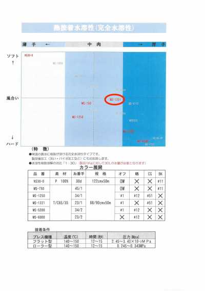 MS-1221 襯衫用水溶性襯布