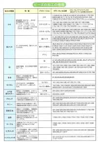 MD 丸大珠[雜貨等] TOHO BEADS 更多照片