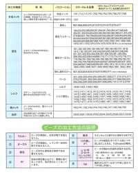 6D 六角形大珠[雜貨等] TOHO BEADS 更多照片