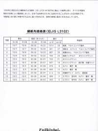 FKB04 富士金梅 棉4號帆布 原坯[布料] 富士金梅 更多照片