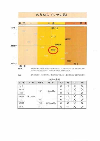 3033 特賣 彈力斜紋裡料 普魯特拜奧
